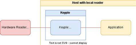 smart card plugin eclipse|Standalone Application User Guide .